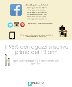 Statistiche del corso -Il lato oscuro del web