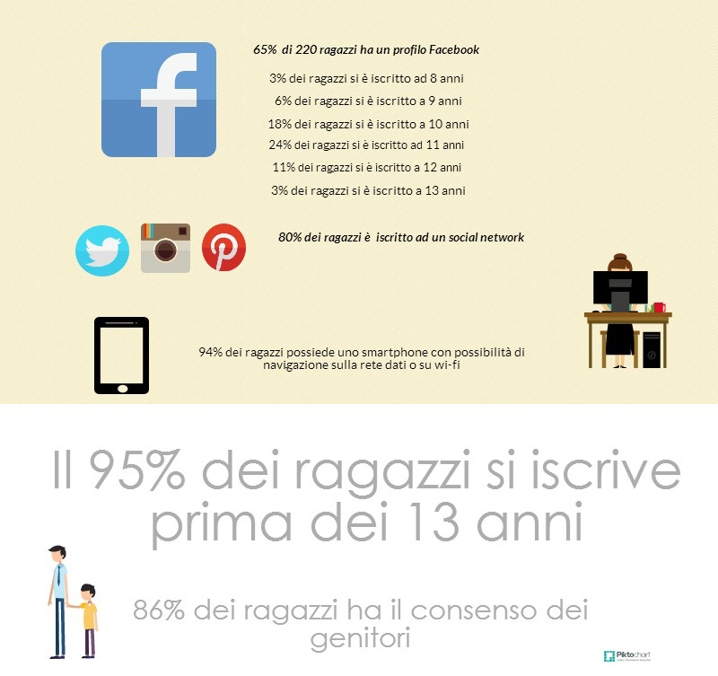 Under 13 - statistiche