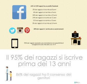 Statistiche Preadolescenti